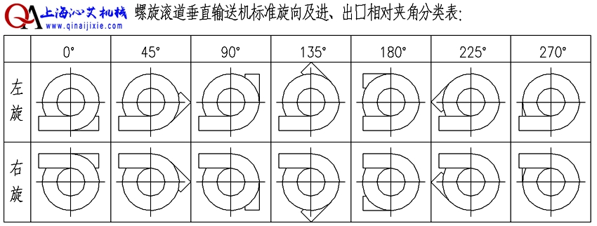 紙箱升降螺旋輸送機(jī)輸送方向 紙箱升降螺旋輸送機(jī)輸送方向